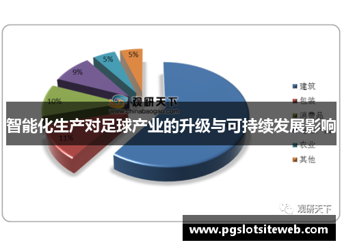 智能化生产对足球产业的升级与可持续发展影响